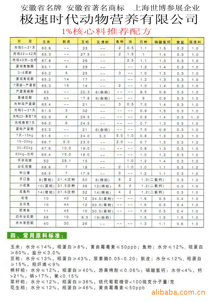 2、豬飼料配方